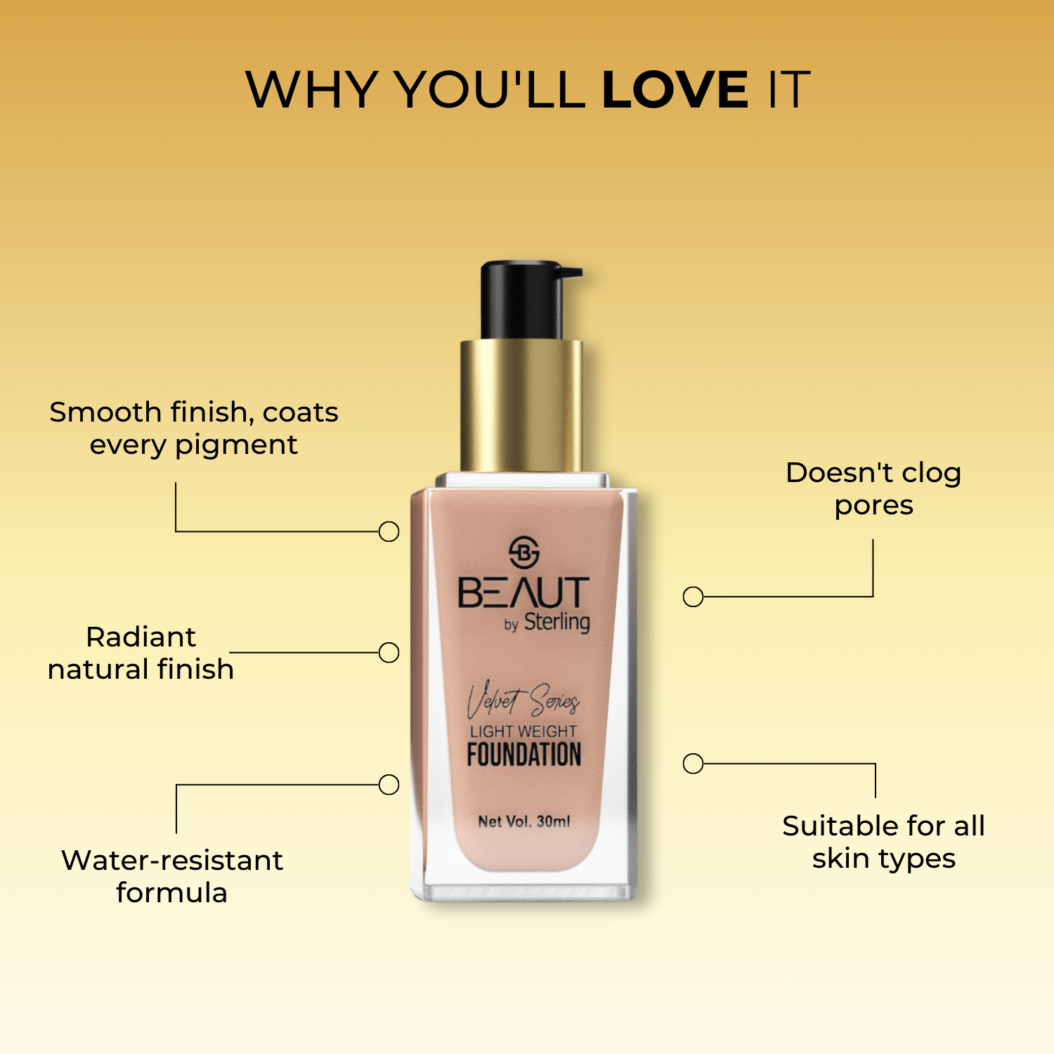 Full Coverage Lightweight Liquid Foundation, Gives Radiant Natural Finish, Upto 16HR Long Wear (30 ml)
